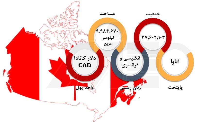 مهاجرت آسان به کانادا